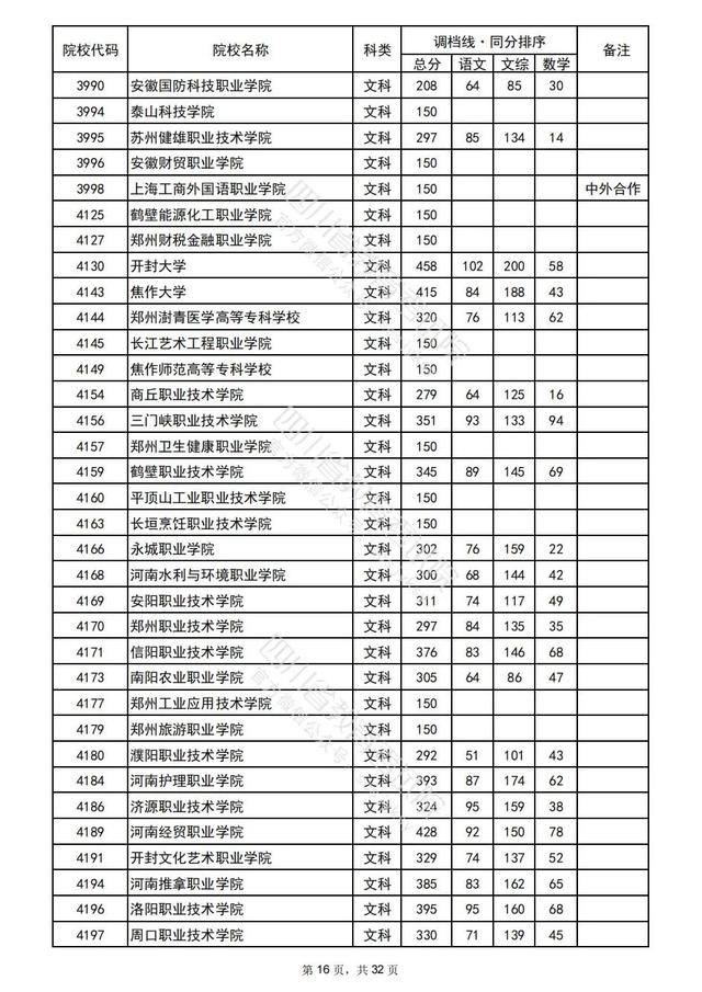 重磅！四川2022高考专科批院校录取调档线出炉