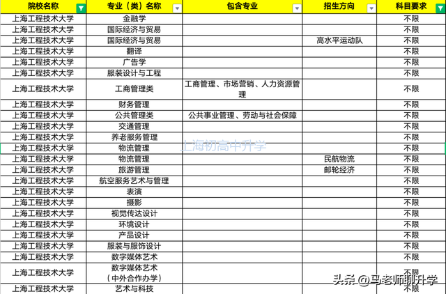 高考分数450-474的学生上了哪些上海本地大学及专业选科要求