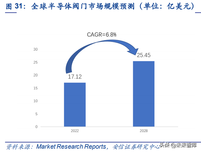 半导体零部件行业研究：市场规模大，品类众多，国产化前景可期