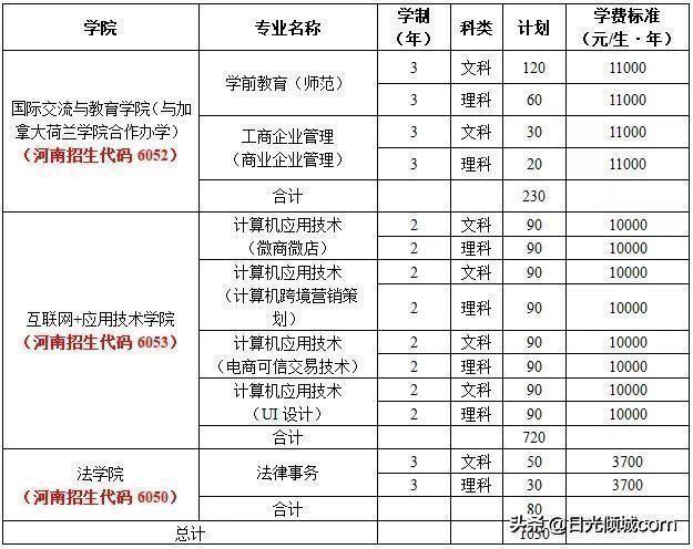 专科也能做教师！——河南省内优质专科师范院校及专业推荐