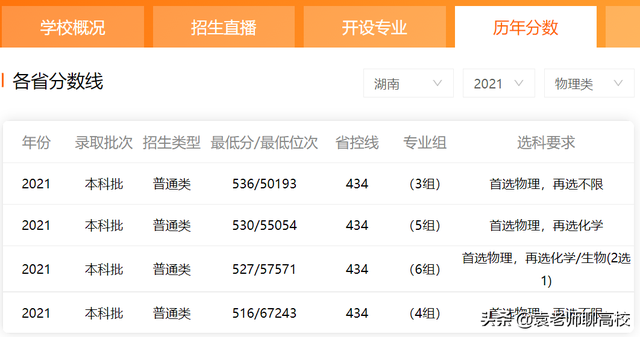 郑州轻工业大学和武汉轻工大学，仅有的两所轻工命名高校哪个强？