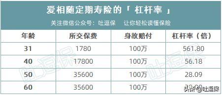 定期寿险与终身寿险，都是寿险可作用大有不同