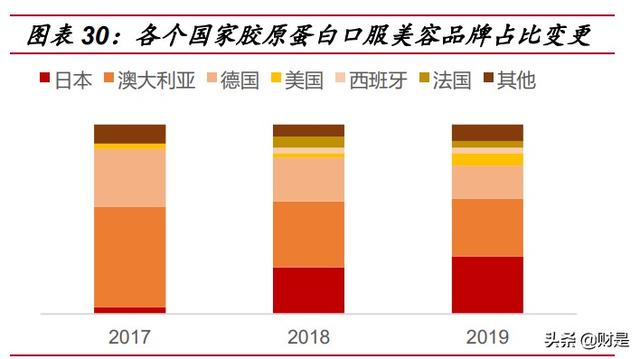 保健品行业研究：乘变革之风，探万亿蓝海