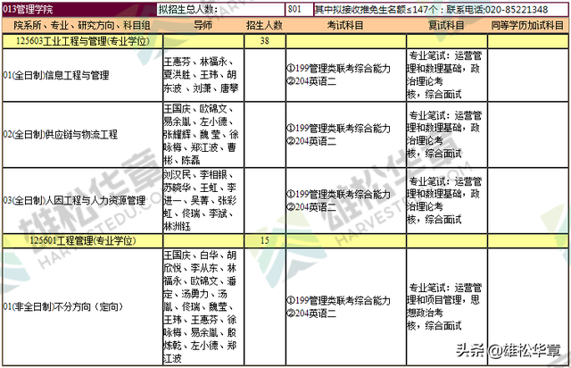 2022暨南大学研究生招生专业目录（含MBA/MPAcc/MEM等拟招人数）