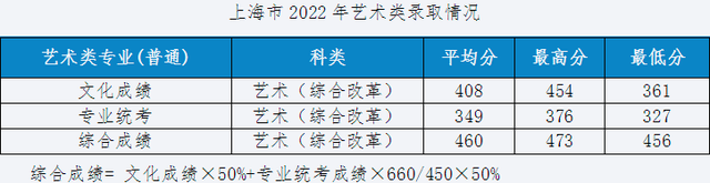 设计强校湖北工业大学招生590人，2023年艺术类专业录取分数线？