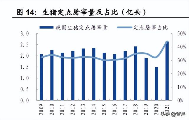 双汇发展深度研究：产业链优势突出，竞争地位稳固，盈利拐点显现