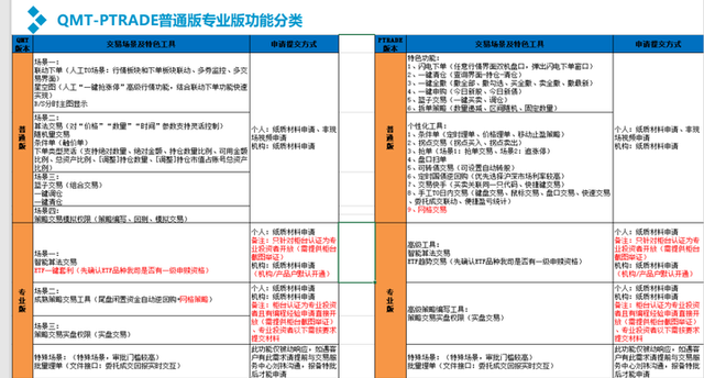 从“判断投资”到“量化投资”一分钟明白小散也能搞懂的量化交易