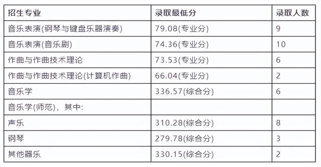 名校推荐 | 南京艺术学院2023报考攻略