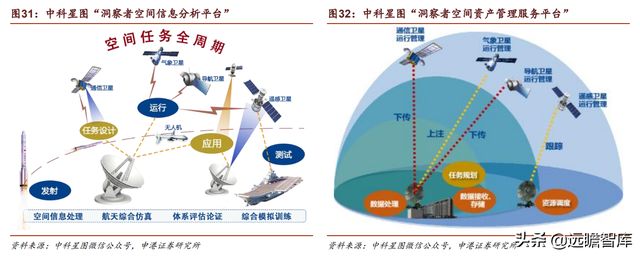 星图慧眼，洞察天地，中科星图：布局“航天测运控”延展产业链