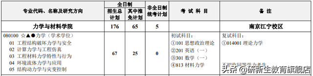 23择校指南 | 河海大学力学专业考研考情分析