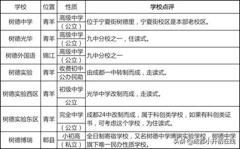 成都最全学校名称大合集来啦