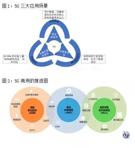 5G商用叠加政策催化 超高清视频迎投资机会