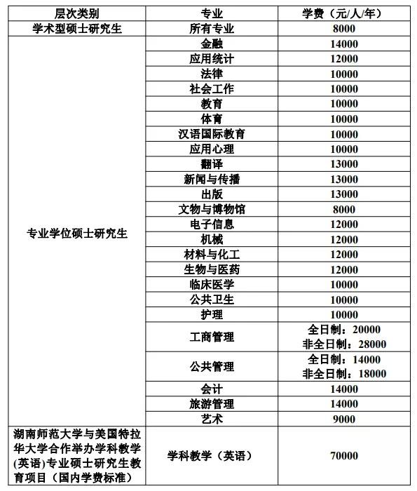 湖南师范大学22考研招生简章已出