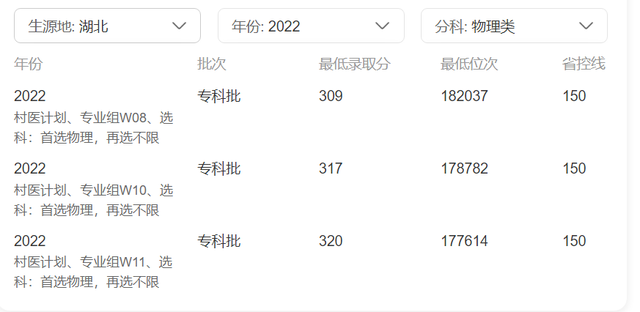 湖北这所免费医学生大学，收分低，免住宿费、免学费，还发生活费