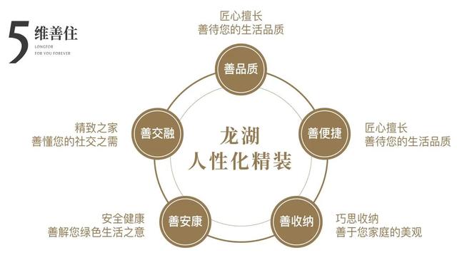 无锡：新区高端改善新盘龙湖品质一起来看一看有需要看房的联系我