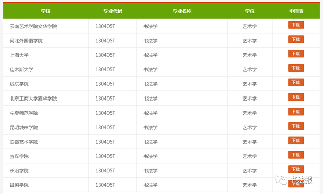 重磅！教育部公示申报2023年书法学院校名单