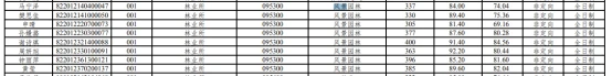 2024中国林业科学研究院风景园林（湿地所）考研备考详细信息汇总