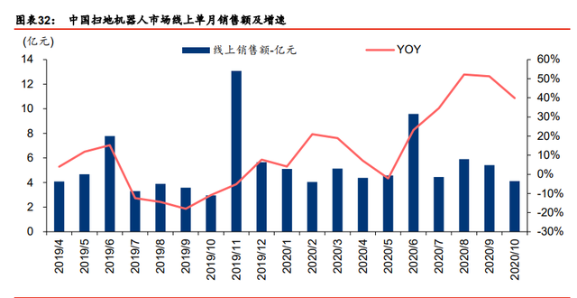 装备制造业2021年度策略：重塑估值，聚焦三大主线