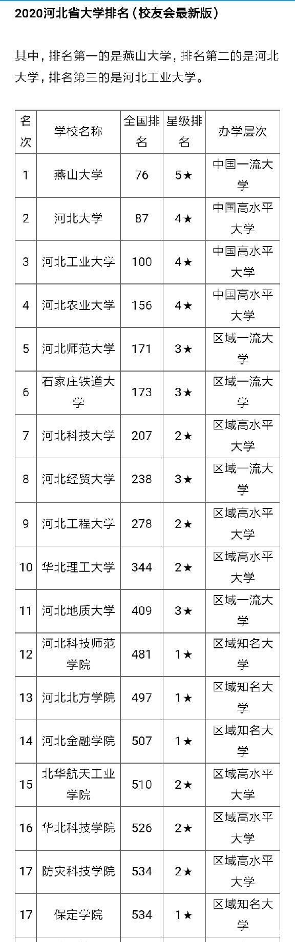 河北省唯一的211大学，并不在河北省内，位于天津！