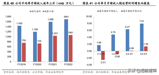 23年风雨兼程，瑞尔集团：厚积薄发，高端牙科医疗连锁开拓者