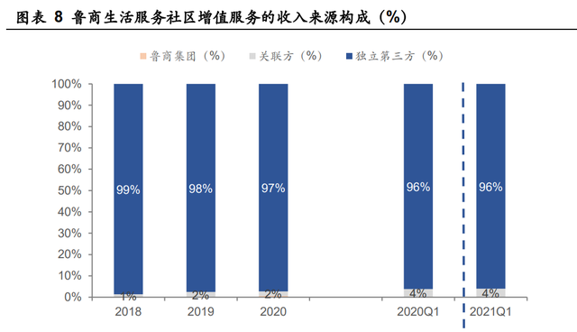 鲁商发展研究报告：房地产转型大健康成果初显