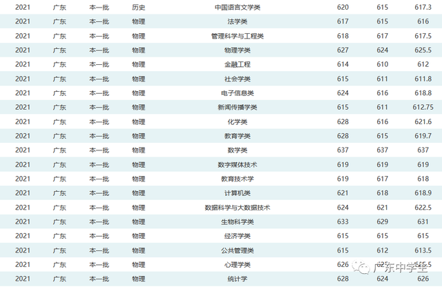 难度不输985！这18所大学，2022高考生看到都摇头