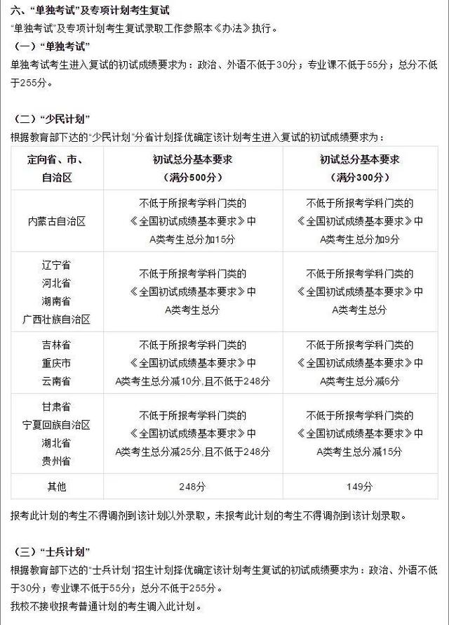 2019-2020东北师范大学研究生分数线汇总