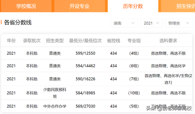 合肥工业大学与北京工业大学，同为211工业高校，谁的实力更强？