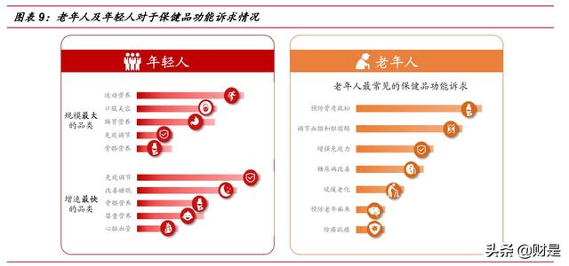 保健品行业研究：乘变革之风，探万亿蓝海