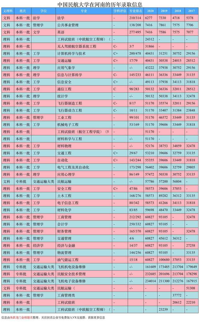 中国民航大学，民用航空局直属的高校，一半以上进国企