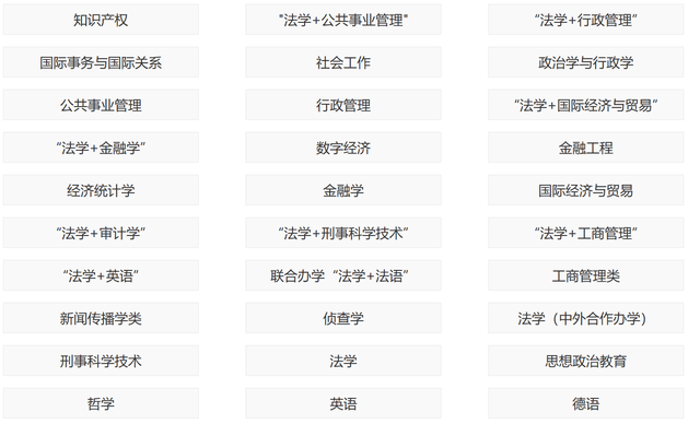 西南政法大学：分数不够读不了法学专业，该选什么专业比较好？