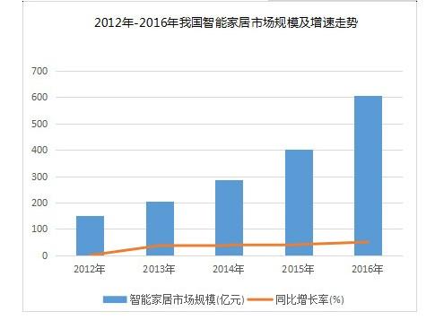 郑州指纹锁批发市场的发展现状和未来趋势分析