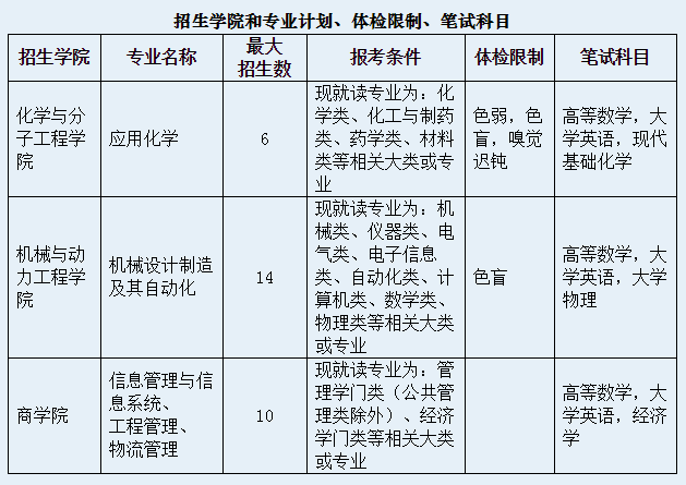 沪12所高校插班生招生简章全部公布！大一学生明起可报名