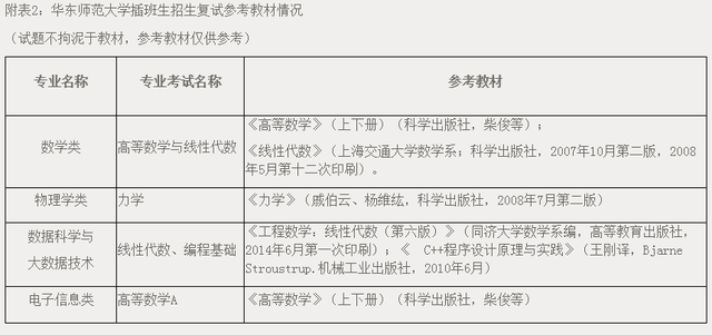 沪12所高校插班生招生简章全部公布！大一学生明起可报名