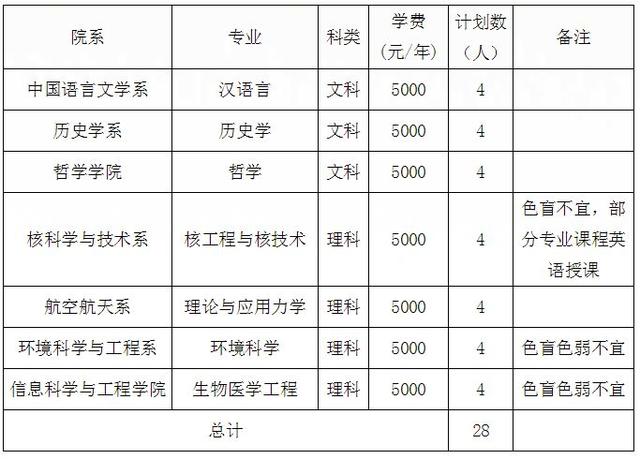 沪12所高校插班生招生简章全部公布！大一学生明起可报名