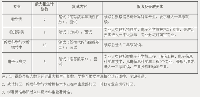 沪12所高校插班生招生简章全部公布！大一学生明起可报名