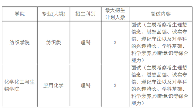 沪12所高校插班生招生简章全部公布！大一学生明起可报名