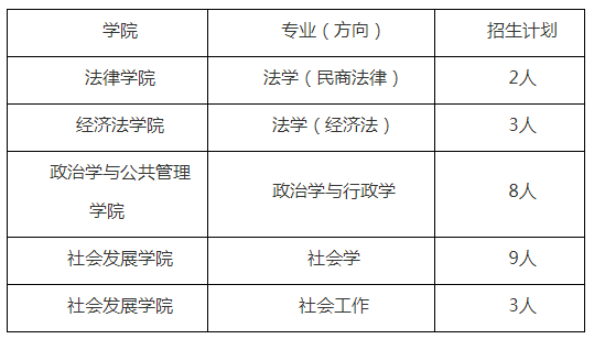 沪12所高校插班生招生简章全部公布！大一学生明起可报名