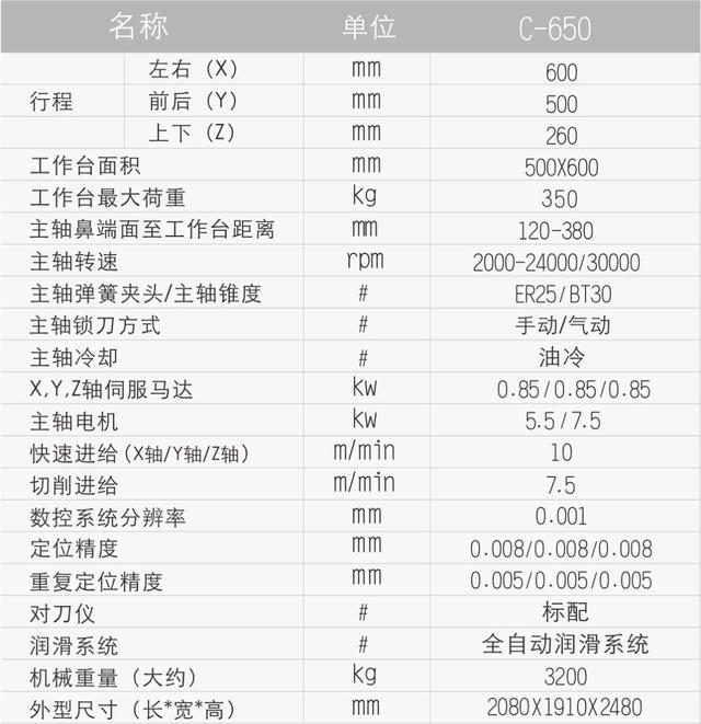 产品推荐｜台群精机CNC高速雕铣机C-650