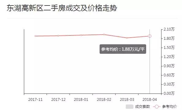 又涨了！武汉各区5月房价新鲜出炉！快来看看你家房子值多少钱？