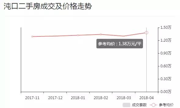 又涨了！武汉各区5月房价新鲜出炉！快来看看你家房子值多少钱？