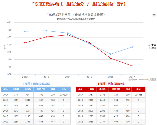 广东专科院校介绍——广东理工职业学院