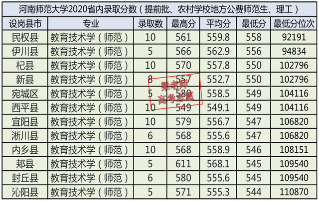 河南师范大学2021年报考指南（文字版、供家长们收藏）