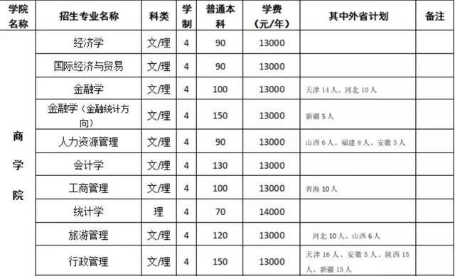 高招｜今年多少分可以上河大民生学院、河师大新联学院、三全学院、新科学院？这份独家资料供你参考