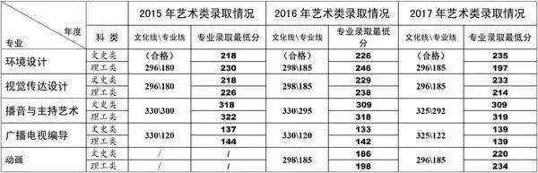 高招｜今年多少分可以上河大民生学院、河师大新联学院、三全学院、新科学院？这份独家资料供你参考