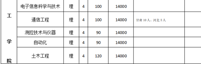 高招｜今年多少分可以上河大民生学院、河师大新联学院、三全学院、新科学院？这份独家资料供你参考