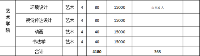 高招｜今年多少分可以上河大民生学院、河师大新联学院、三全学院、新科学院？这份独家资料供你参考