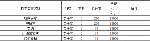 高招｜今年多少分可以上河大民生学院、河师大新联学院、三全学院、新科学院？这份独家资料供你参考