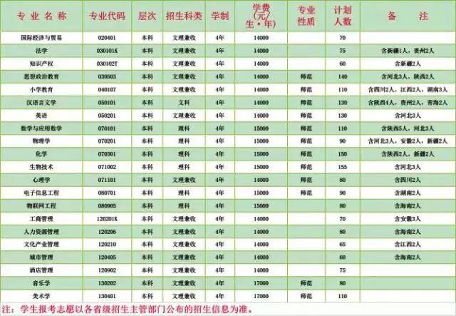 高招｜今年多少分可以上河大民生学院、河师大新联学院、三全学院、新科学院？这份独家资料供你参考