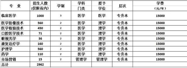 高招｜今年多少分可以上河大民生学院、河师大新联学院、三全学院、新科学院？这份独家资料供你参考